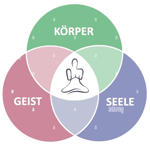 Seelenwelle